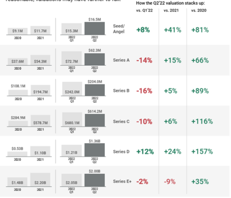 venture capital