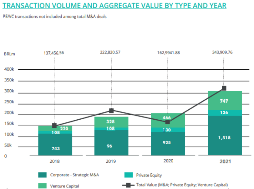 venture capital