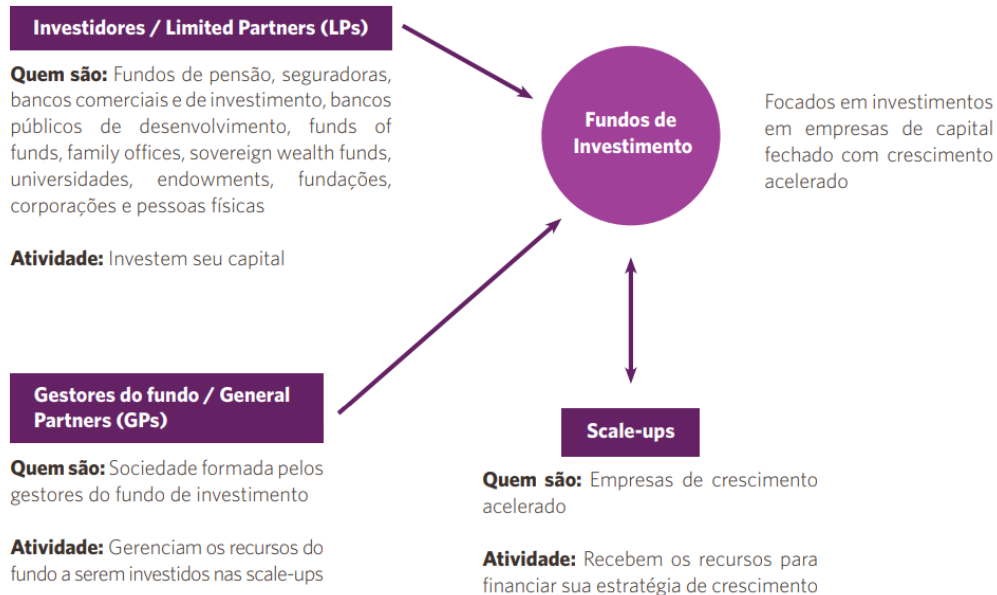 Inicio essencial a importancia do requeridoBeginningDate - FasterCapital