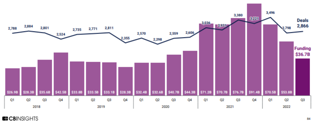 venture capital