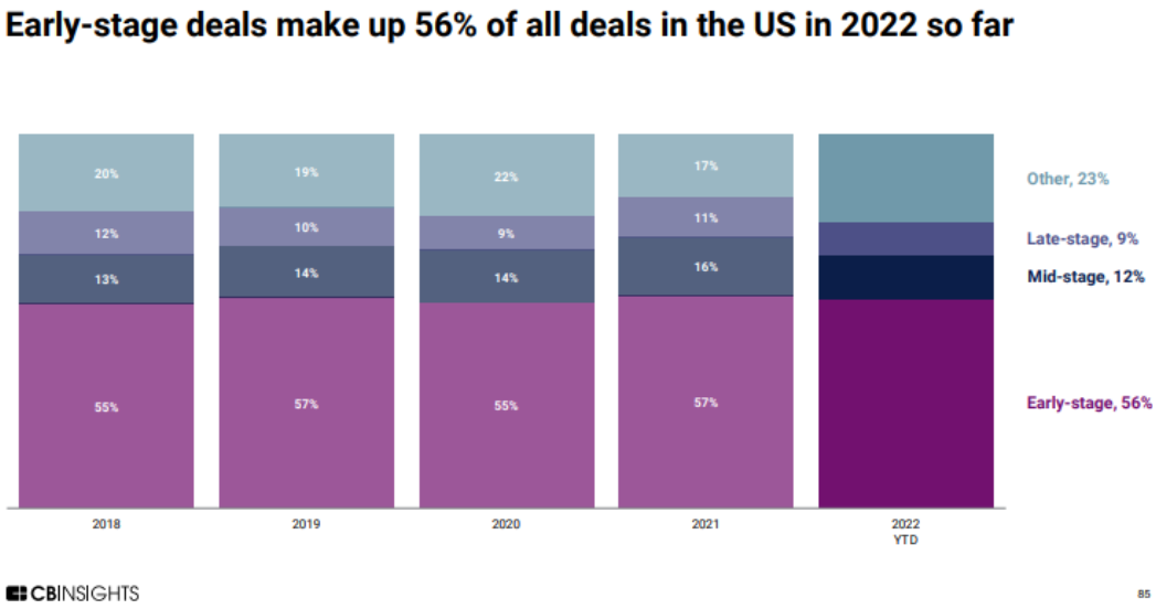venture capital