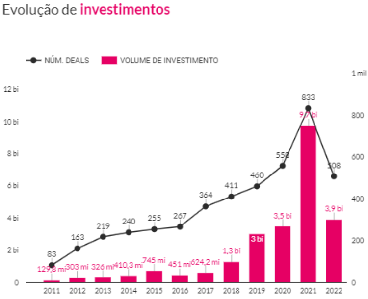 venture capital