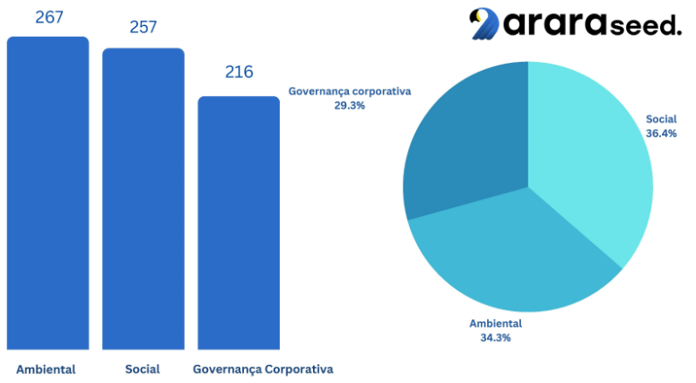 startups por categoria ESG