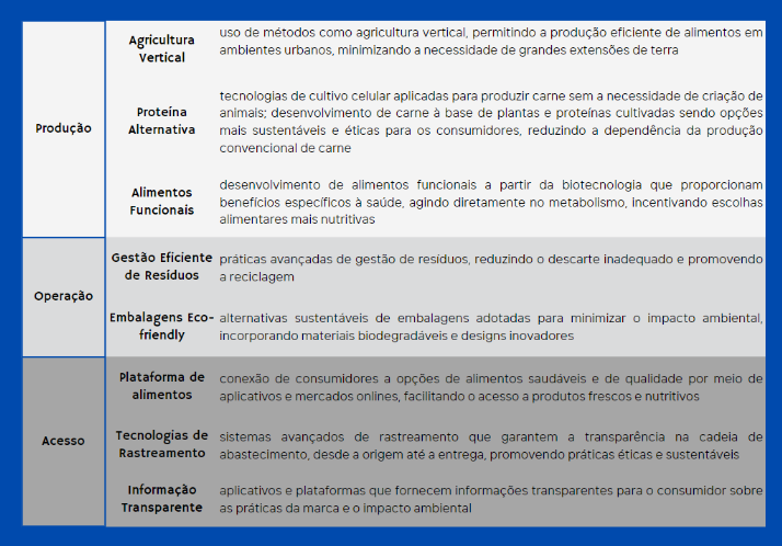 Aspectos trabalhados pelas startups foodtechs
